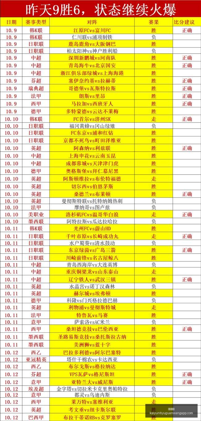 最新趋势,不再是唯一,大厂面试新,开云体育,开云体育官网,开云体育app下载